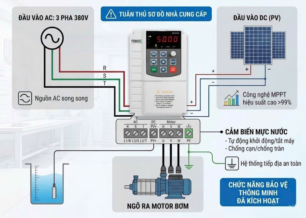 Biến tần bơm 5.5kW PowerS SG600 hiệu suất cao
