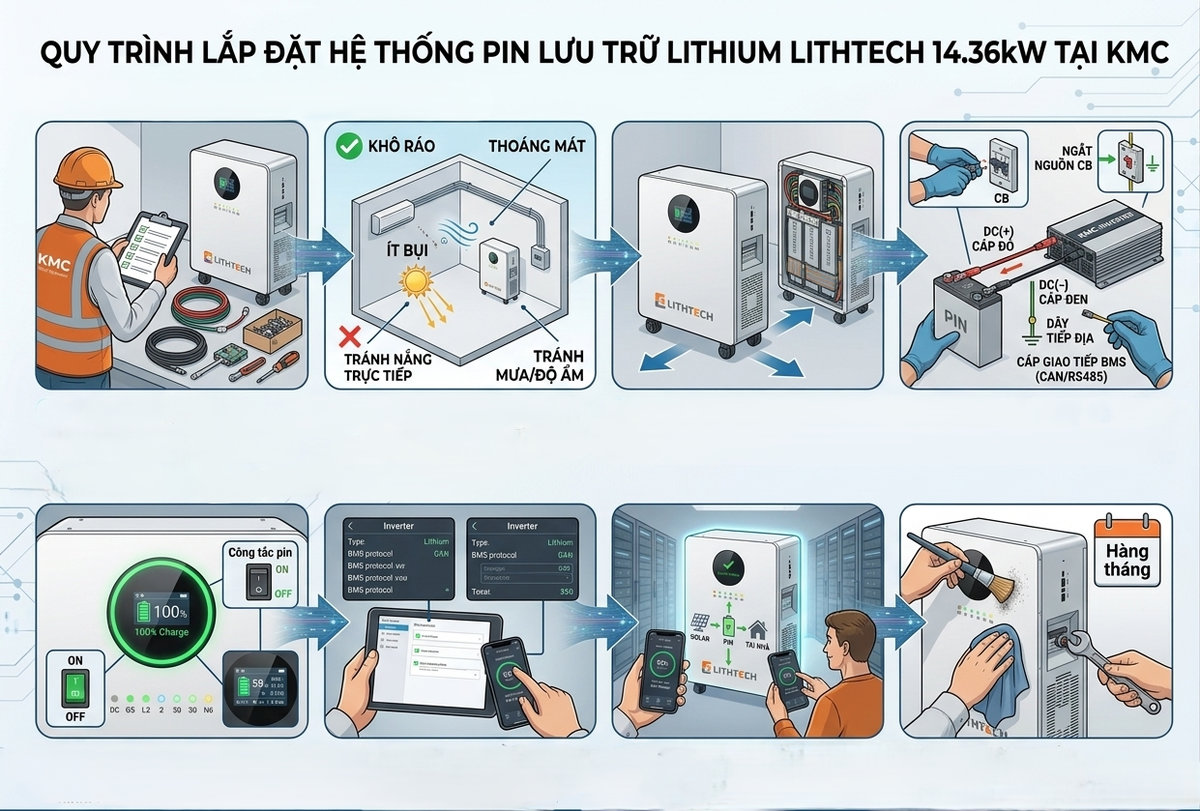 Cấu tạo pin lưu trữ điện mặt trời Lithium Lihtech 14.36kW