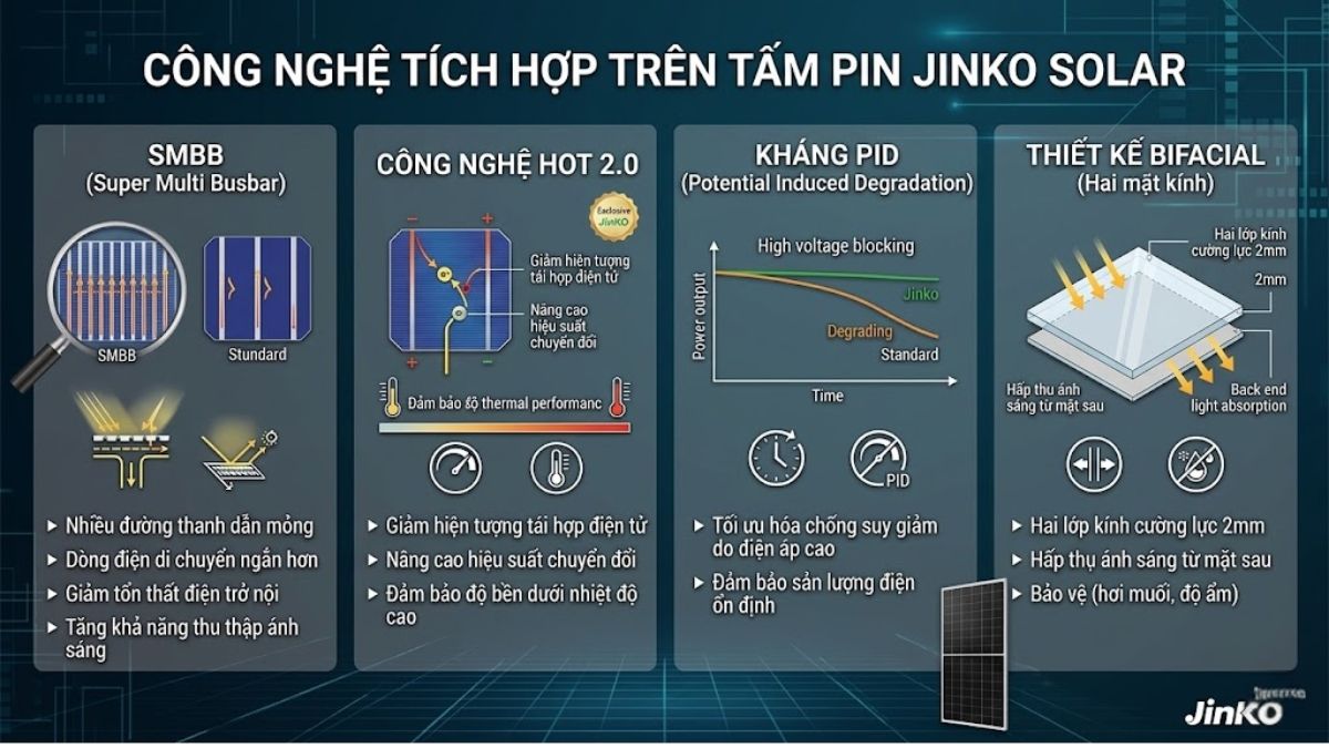 Công suất Tấm pin năng lượng mặt trời Jinko 620W