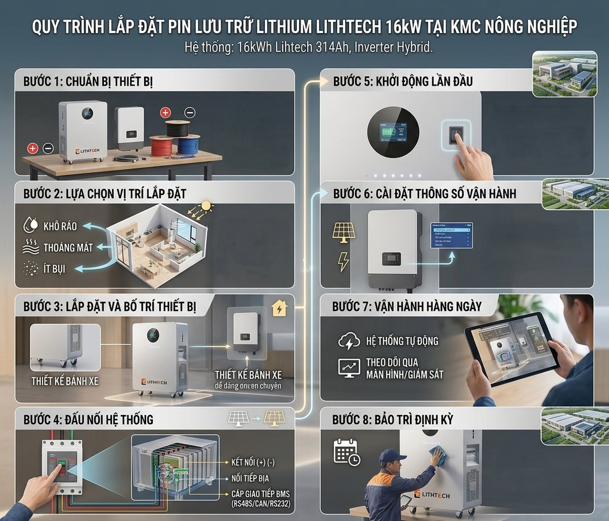 Pin lưu trữ điện mặt trời Lithium Lihtech 16kW mua ở đâu?