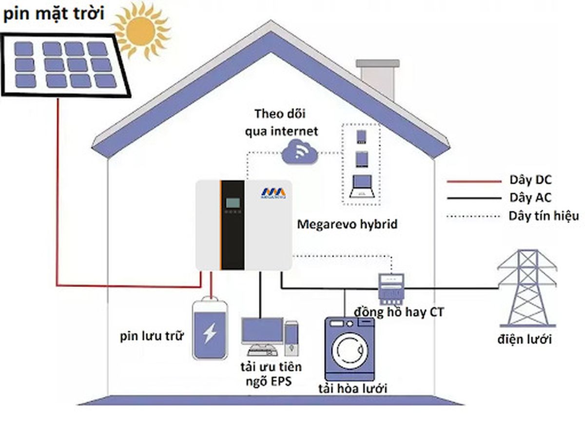 sơ đồ pin lưu trữ điện mặt trời lithium LVTOPSUN 10.24Kwh