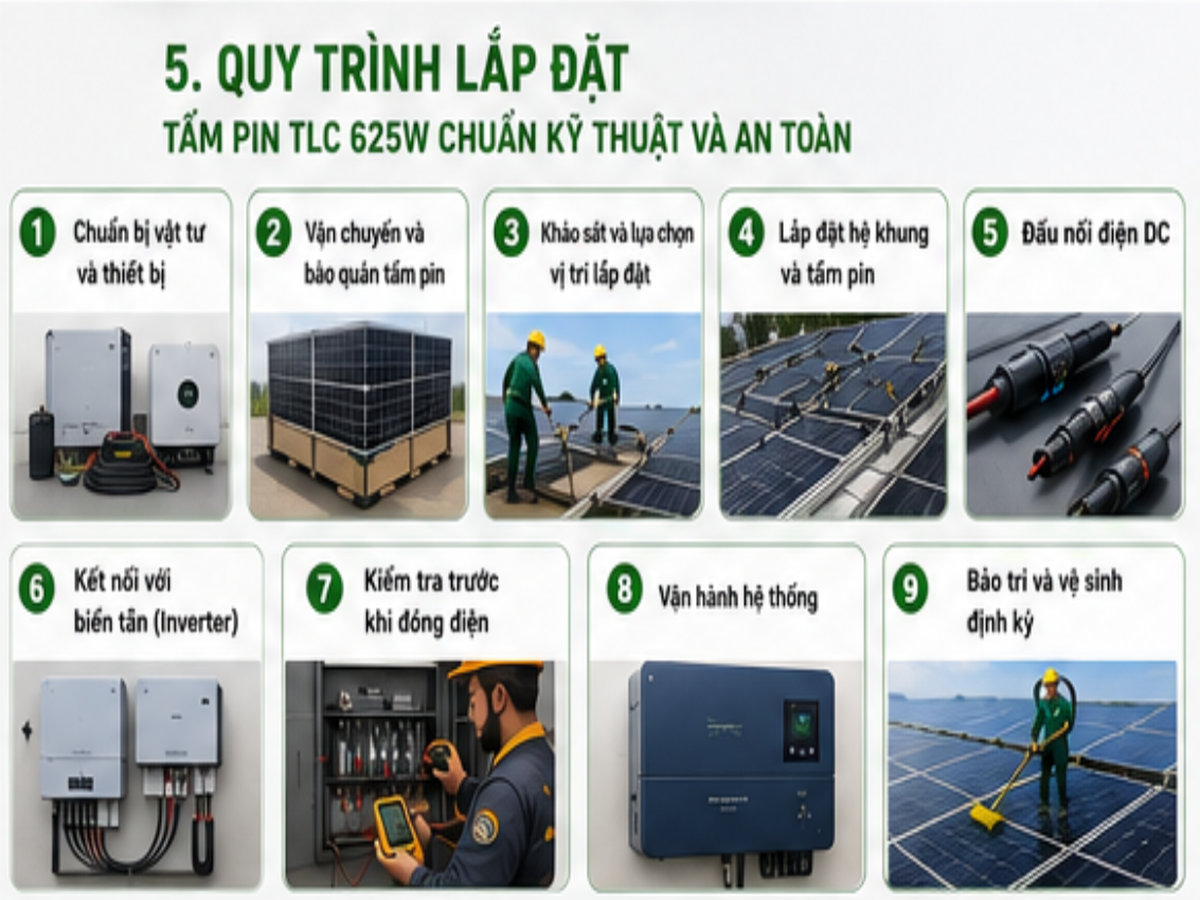  Tấm pin năng lượng mặt trời TLC 625W cao cấp